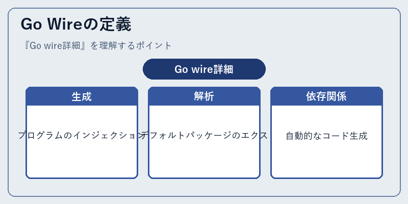 Go Wireの定義