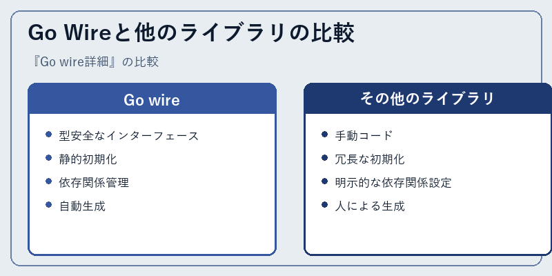 Go Wireと他のライブラリの比較
