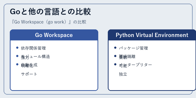 Goと他の言語との比較