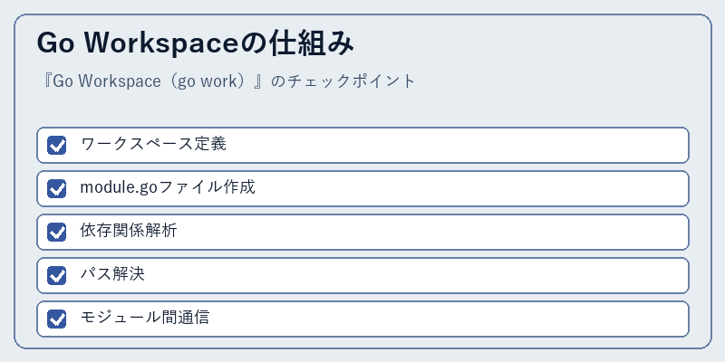 Go Workspaceの仕組み