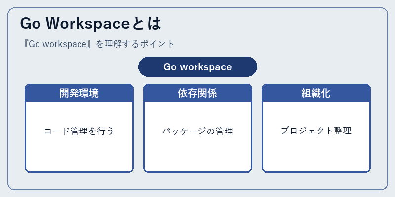 Go Workspaceとは