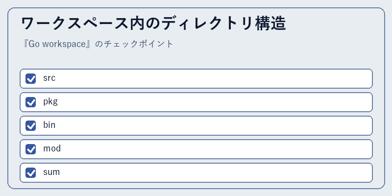 ワークスペース内のディレクトリ構造