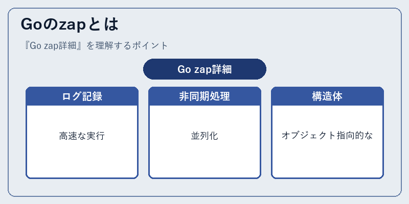 Goのzapとは