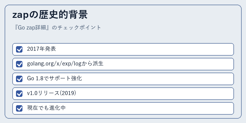 zapの歴史的背景