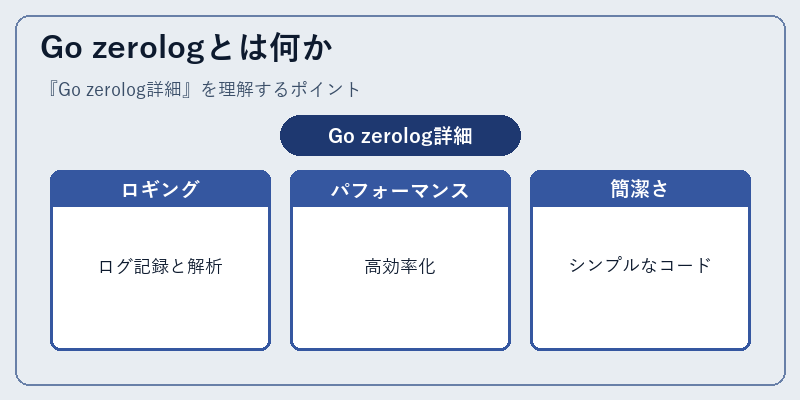 Go zerologとは何か