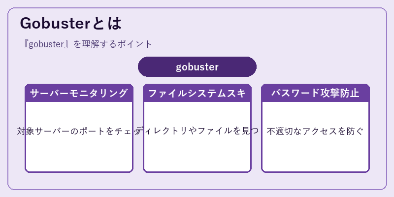 Gobusterとは