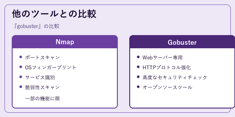 他のツールとの比較