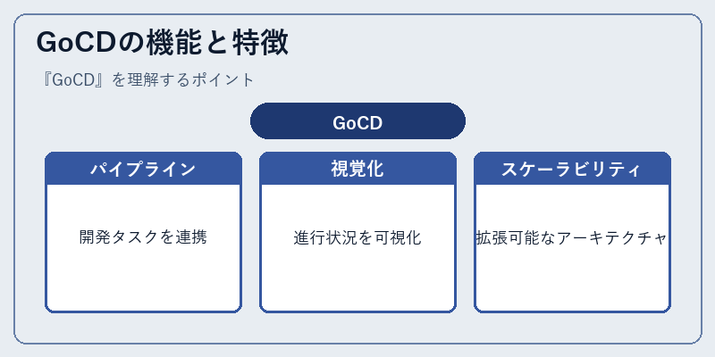 GoCDの機能と特徴