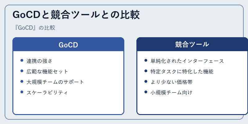 GoCDと競合ツールとの比較