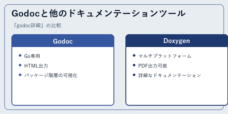 Godocと他のドキュメンテーションツール