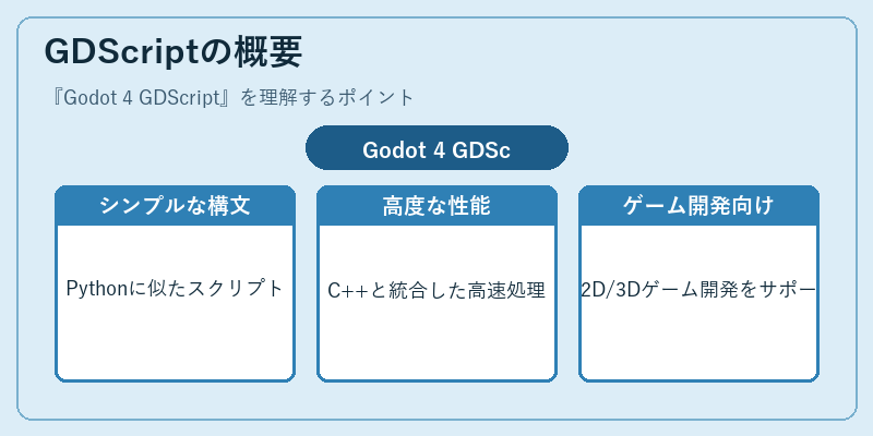 GDScriptの概要