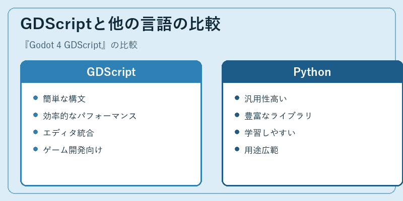 GDScriptと他の言語の比較