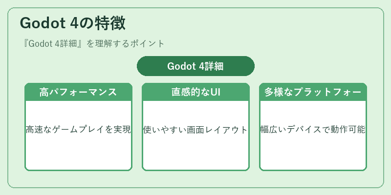Godot 4の特徴
