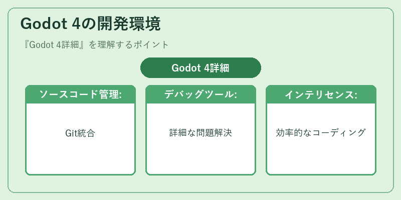 Godot 4の開発環境