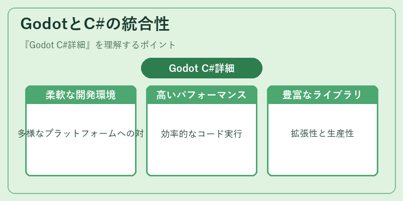 GodotとC#の統合性