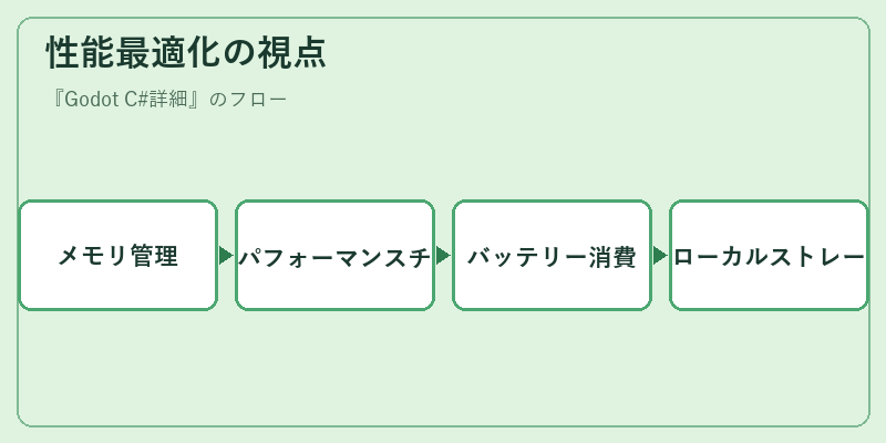 性能最適化の視点