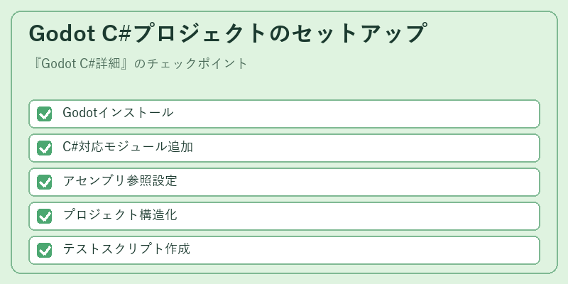 Godot C#プロジェクトのセットアップ