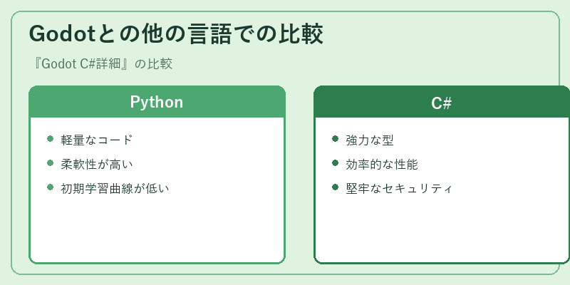 Godotとの他の言語での比較