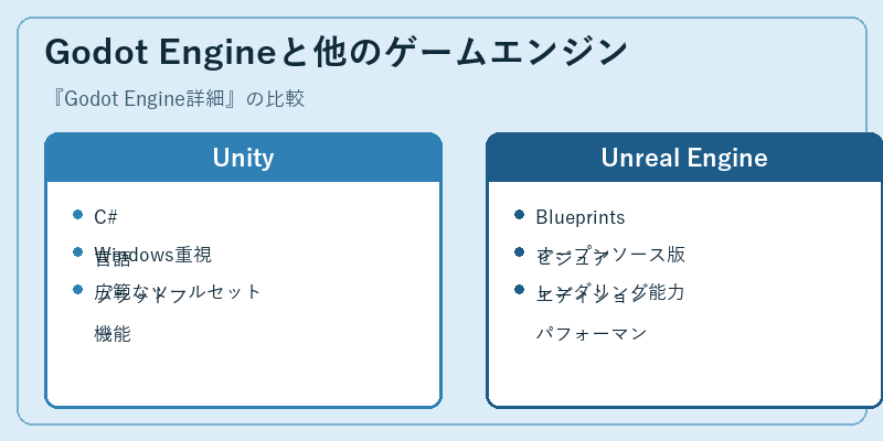 Godot Engineと他のゲームエンジン