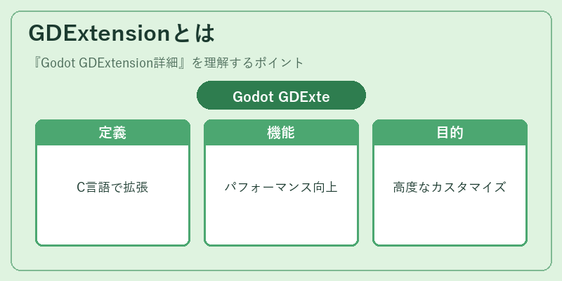 GDExtensionとは