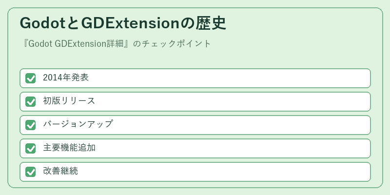 GodotとGDExtensionの歴史