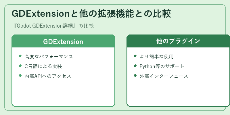 GDExtensionと他の拡張機能との比較