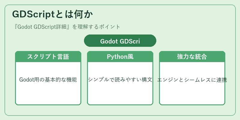 GDScriptとは何か