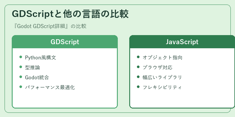 GDScriptと他の言語の比較
