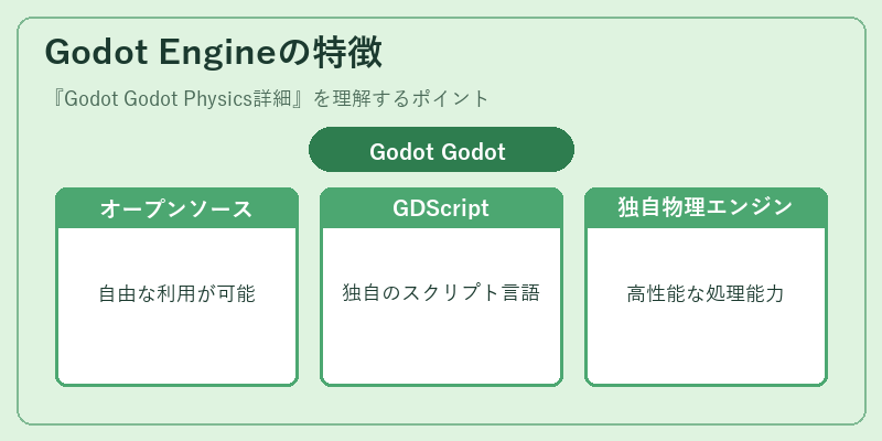 Godot Engineの特徴