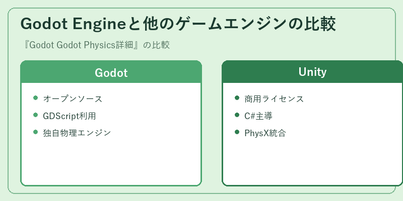 Godot Engineと他のゲームエンジンの比較