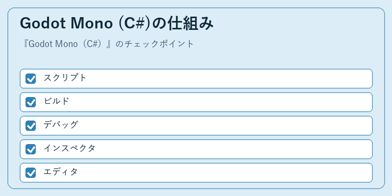 Godot Mono (C#)の仕組み