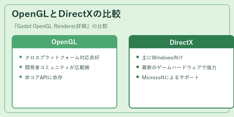 OpenGLとDirectXの比較