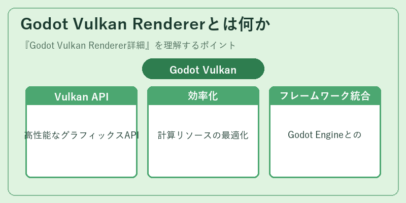 Godot Vulkan Rendererとは何か