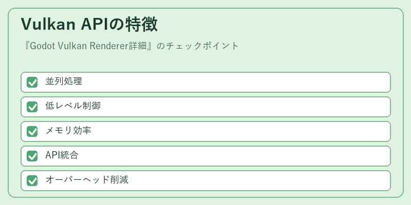 Vulkan APIの特徴