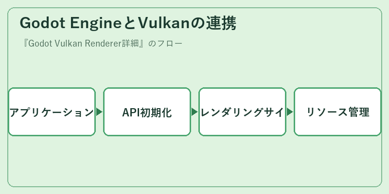 Godot EngineとVulkanの連携