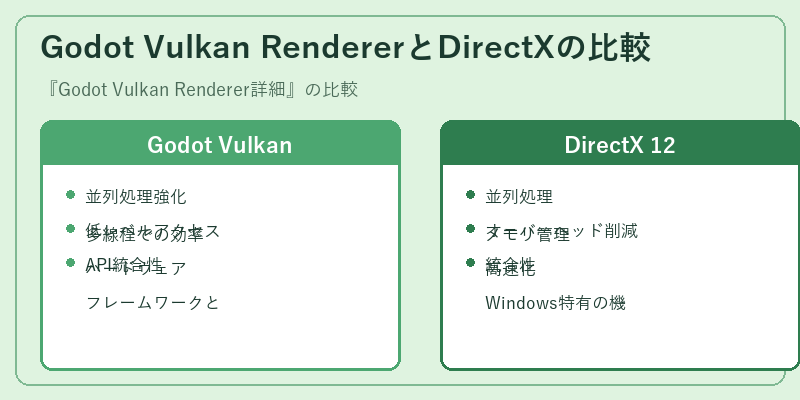 Godot Vulkan RendererとDirectXの比較