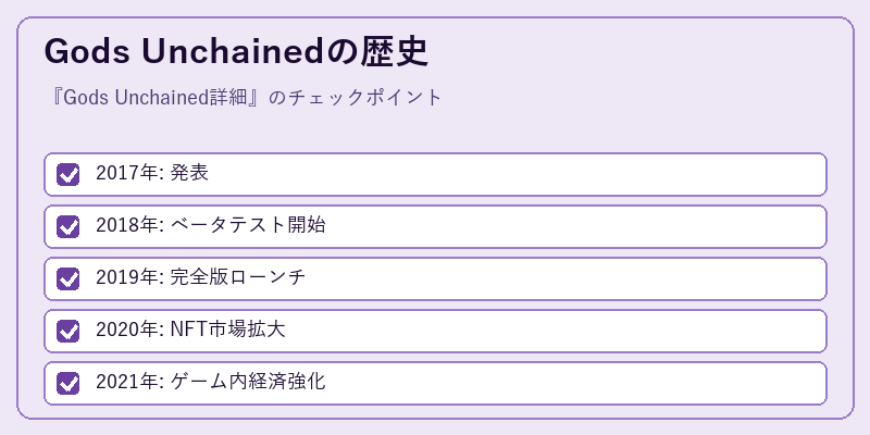 Gods Unchainedの歴史
