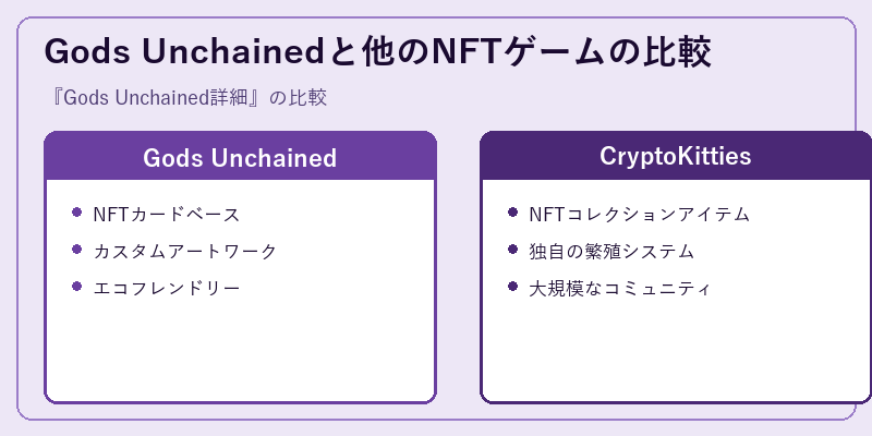 Gods Unchainedと他のNFTゲームの比較