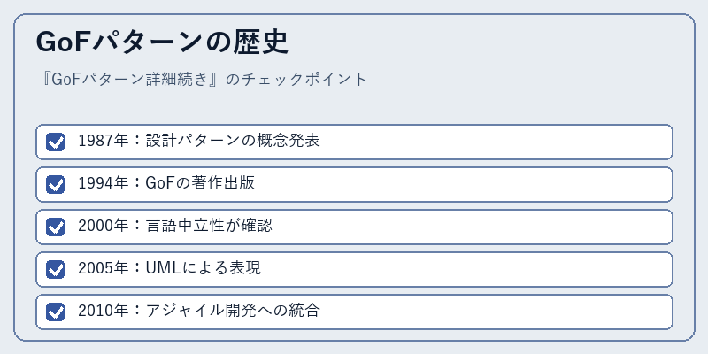 GoFパターンの歴史