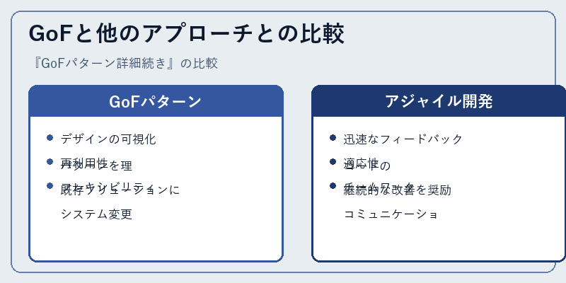 GoFと他のアプローチとの比較