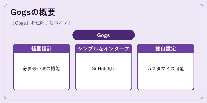 Gogsの概要