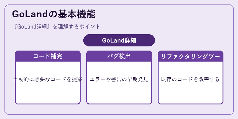 GoLandの基本機能