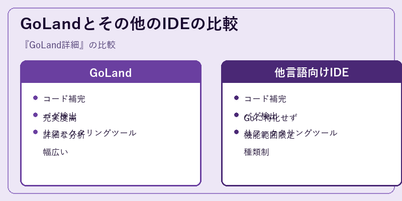 GoLandとその他のIDEの比較