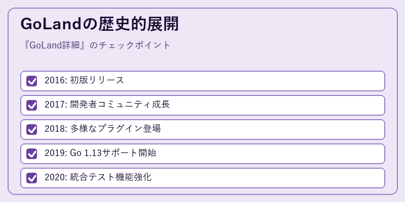 GoLandの歴史的展開