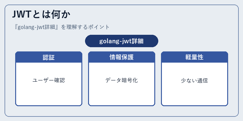 JWTとは何か