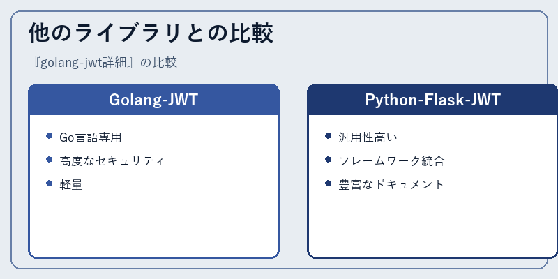他のライブラリとの比較