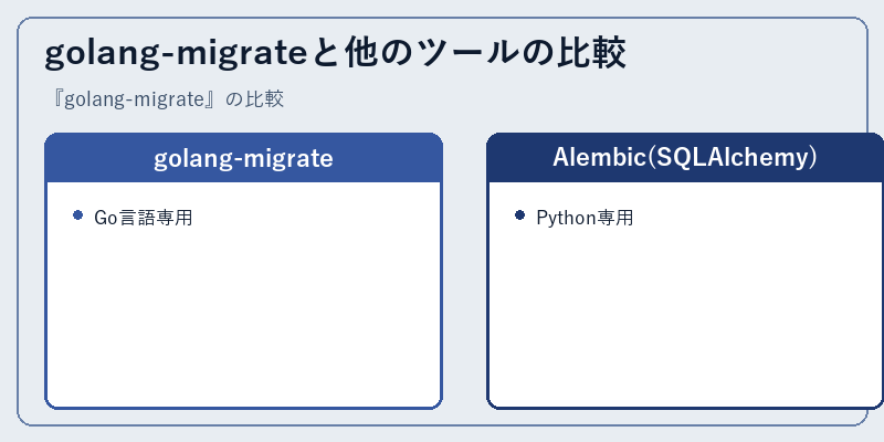 golang-migrateと他のツールの比較