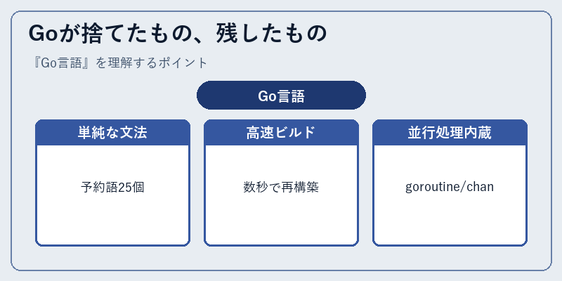 Goが捨てたもの、残したもの