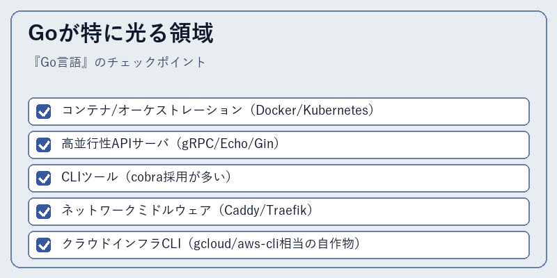 Goが特に光る領域