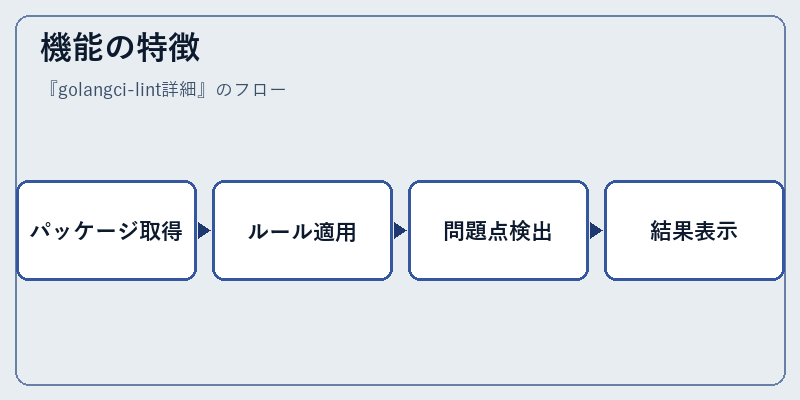 機能の特徴